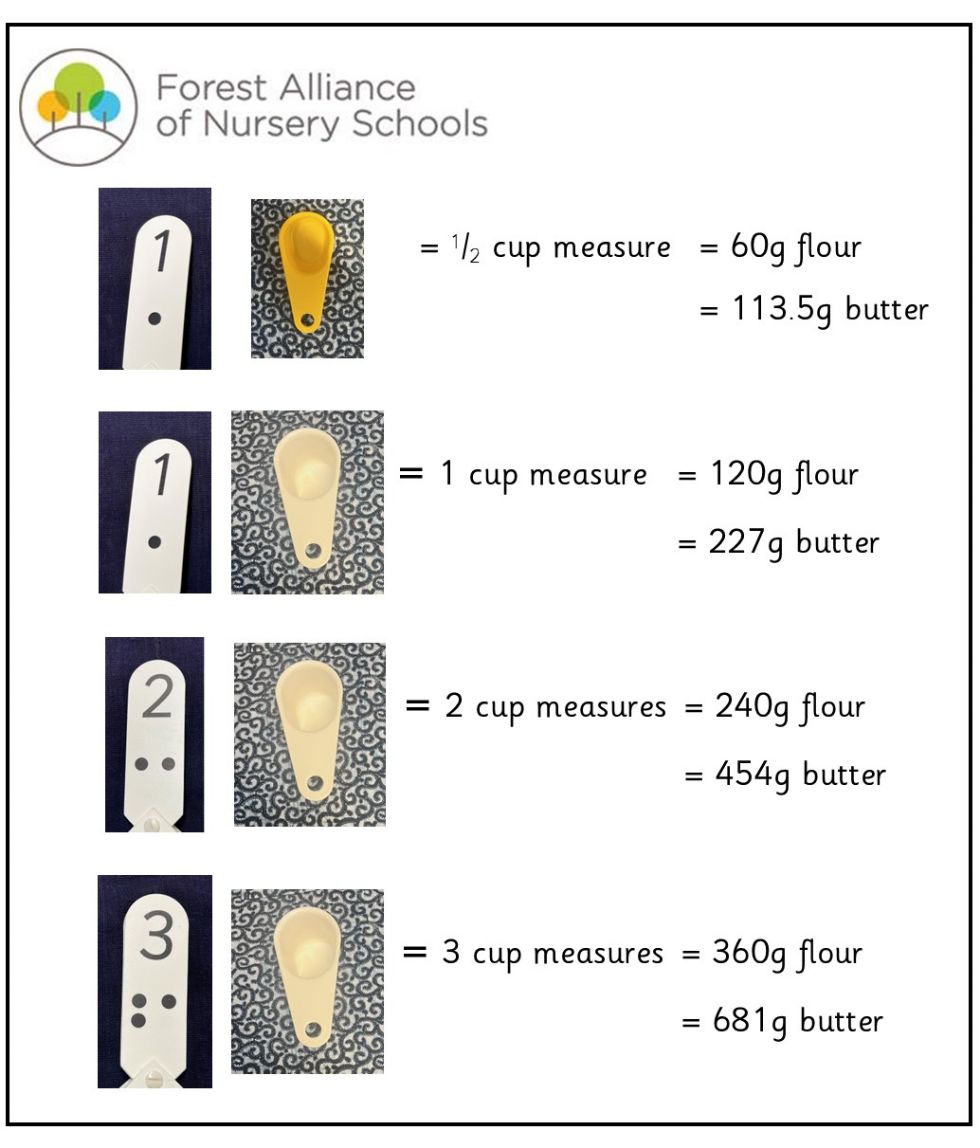 Converting cups to grams Measure conversion: = 1/2 cup measure= 60g flour or = 113.5g butter, = 1 cup measure = 120g flour or = 227g butter, = 2 cup measures = 240g flour or = 454g butter, = 3 cup measures= 360g flour or = 681g butter