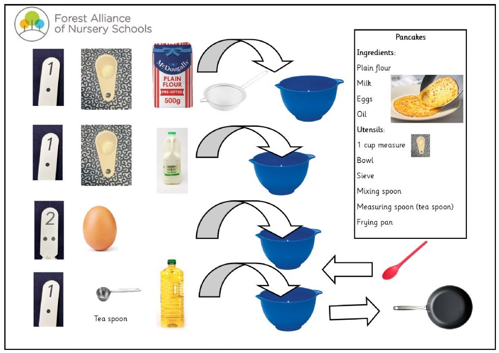 Pancake recipe pancake recipe in pictures