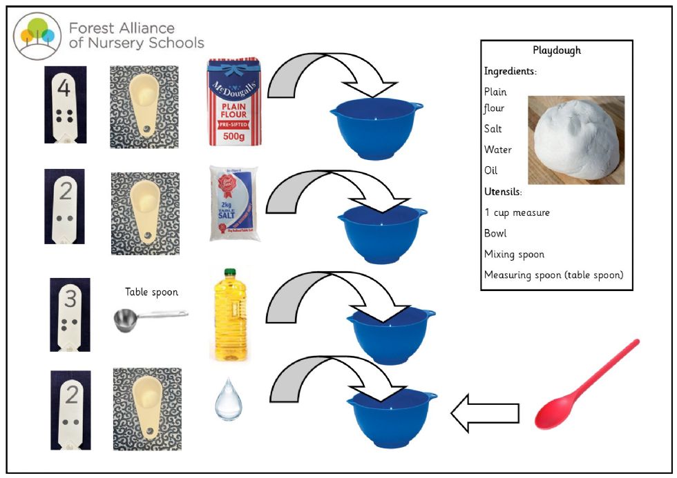 Playdough recipe playdough recipe in pictures
